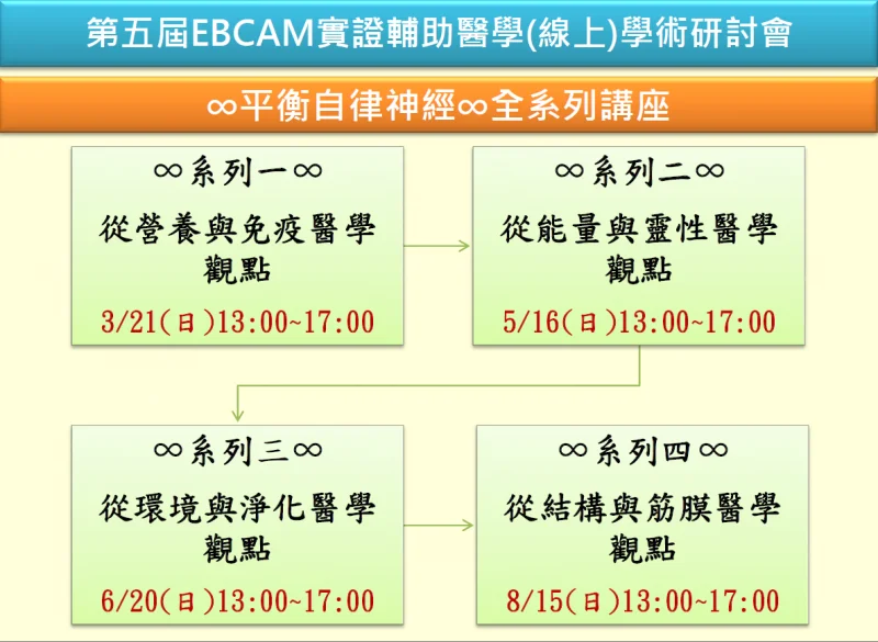 第五屆EBCAM全系列講座